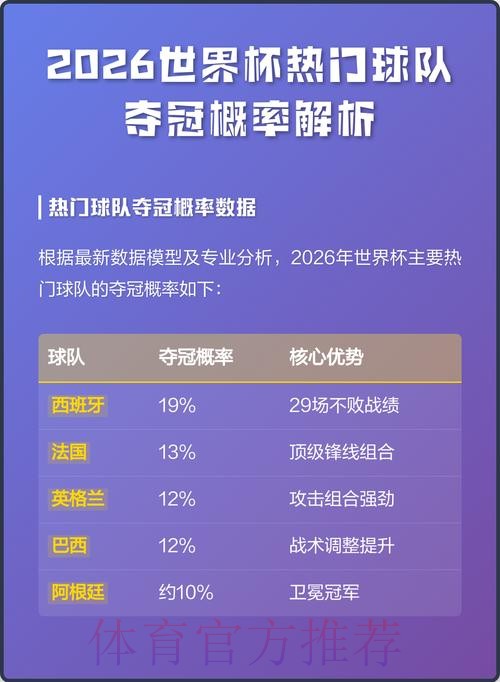 2026世界杯数据全解析:赛程、球队与统计分析 2026世界杯数据全解析:赛程、球队与统计分析