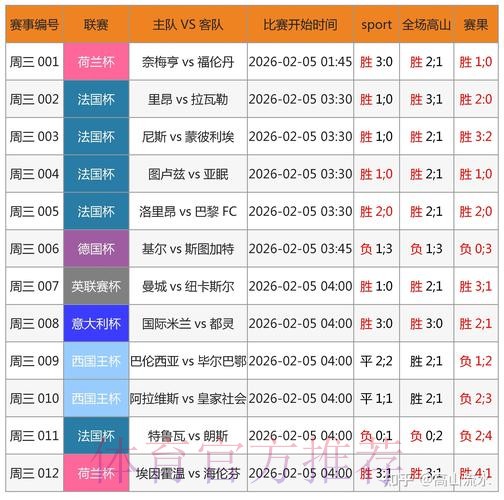 下载最佳世界杯预测APP,畅享赛事激情 下载最佳世界杯预测APP,畅享赛事激情