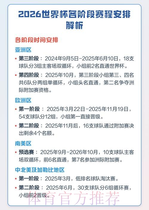 2026世界杯赛程深入分析与全面解读 2026世界杯赛程深入分析与全面解读